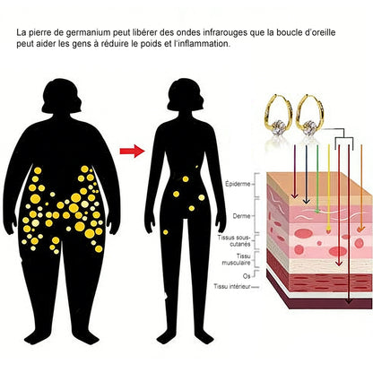 🔥DERNIER JOUR – 80 % DE RÉDUCTION🔥 🎉CZTICLE® Lymphvity MagneTherapy Boucles d’oreilles en germanium 🍃 sensation plus légère, se sentir mieux au quotidien, plus de confiance dans ses vêtements
