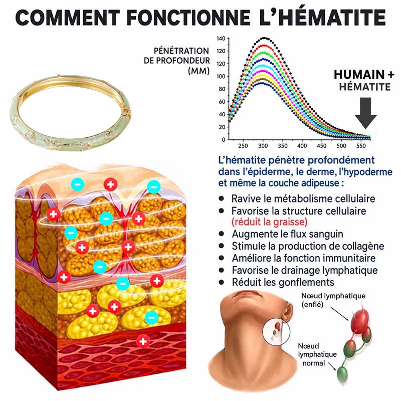🔥 Dernier jour : -80 % 🔥 CZTICLE® Bracelet lymphatique de magnétothérapie doré en émail cloisonné
