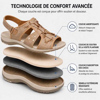 Livraison gratuite !🏆 Meilleure Vente 2026 – Les Sandales à Soutien de Voûte Plantaire Ultra-Confortables et Réglables les Plus Appréciées des Femmes ☁️💆‍♀️
