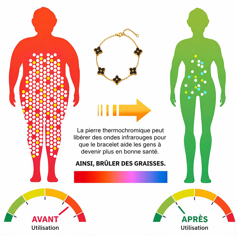 DERNIER JOUR : -80% CZTICLE® Bracelet magnétique Lymphvity au germanium
